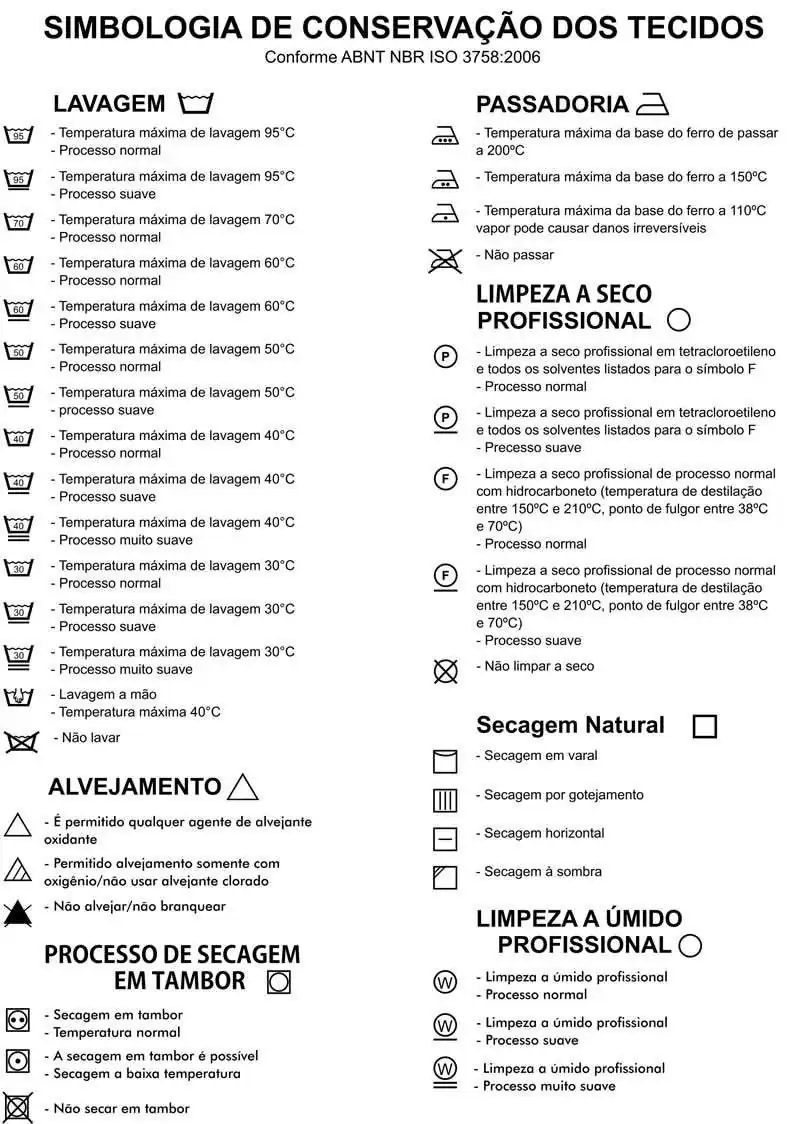 SIMBOLOGIA DE CONSERVAÇÃO DE TECIDOS